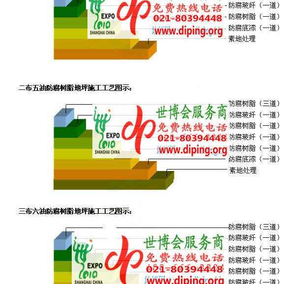 茌平防腐树脂地坪(含玻纤布),防腐蚀地坪，环氧防腐玻纤布地坪产品图2