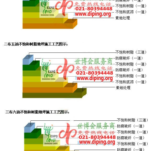茌平不饱和树脂地坪，不饱和树脂防腐地坪,防腐蚀地坪施工厂家产品图2