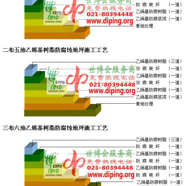 茌平乙烯基防腐蚀地坪,乙烯基酯地坪,乙烯基酯防腐蚀地坪,乙烯基重防腐蚀地坪,乙烯基重防腐地坪,乙烯基重防腐自流平地坪产品图2